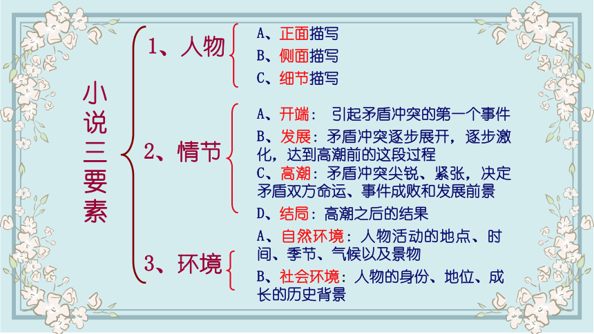 中职语文高教版基础模块上册第三单元阅读与欣赏十《项链》课件(共40张PPT)