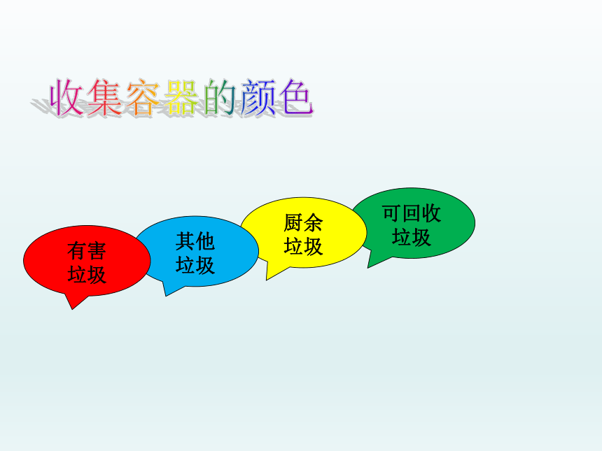 “垃圾分类”主题班会课件（22张PPT）