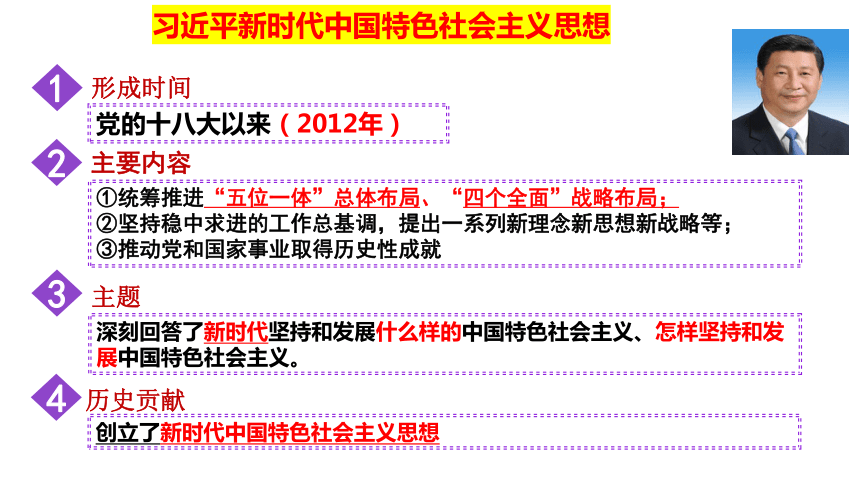 3.2中国特色社会主义的创立、发展和完善复习课件(共47张PPT)-2024届高考政治一轮复习统编版必修一中国特