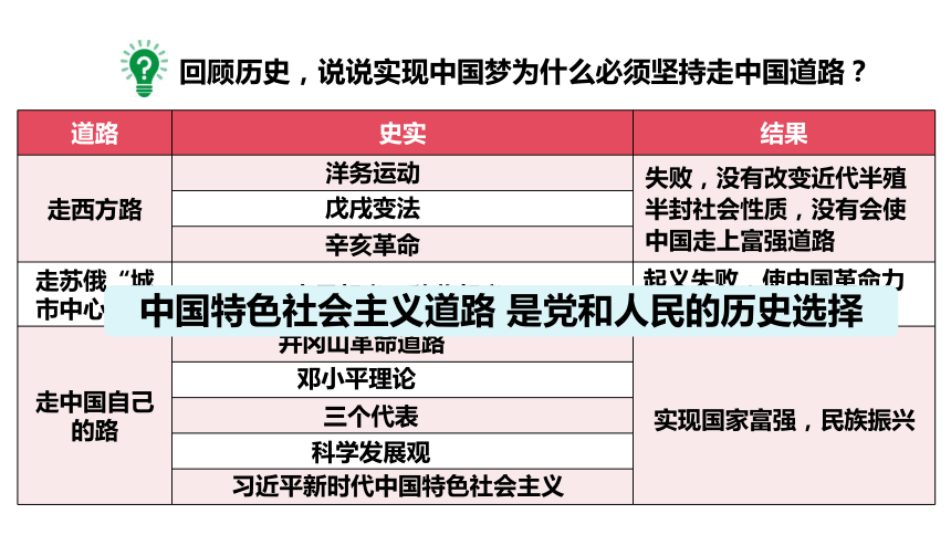 第11课 为实现中国梦而努力奋斗 课件