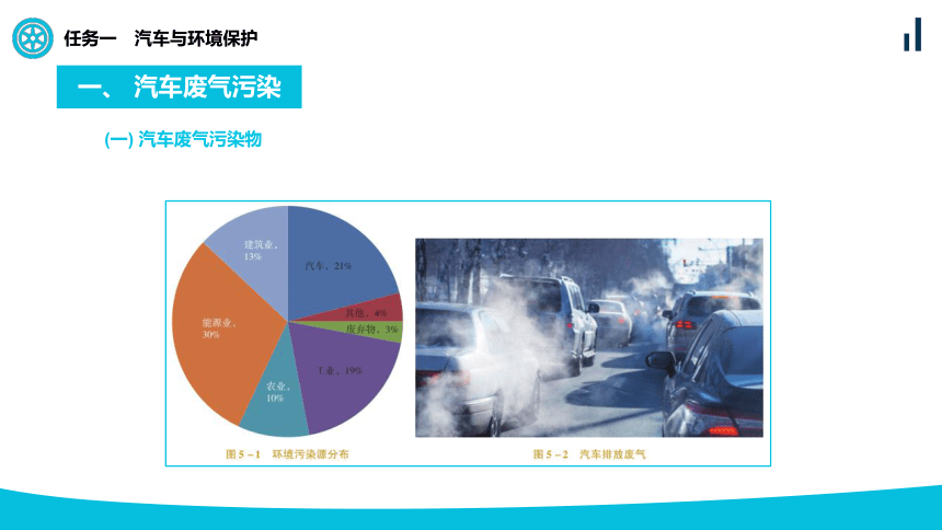 项目五 汽车与人类生活  课件(共14张PPT)-《汽车文化》同步教学（天津科学技术出版社）