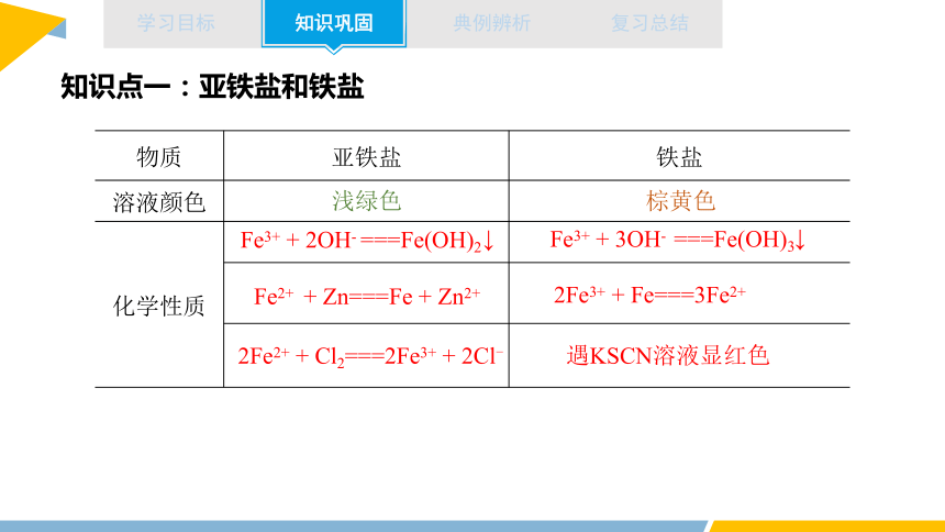 第3章 章末复习 课件 （共42页）2023-2024学年高一化学鲁科版（2019）必修第一册