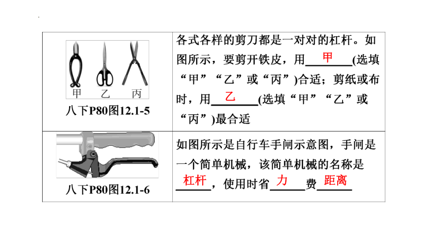 2024年中考山东专用物理一轮知识点梳理复习第十二章　简单机械(共106张PPT)