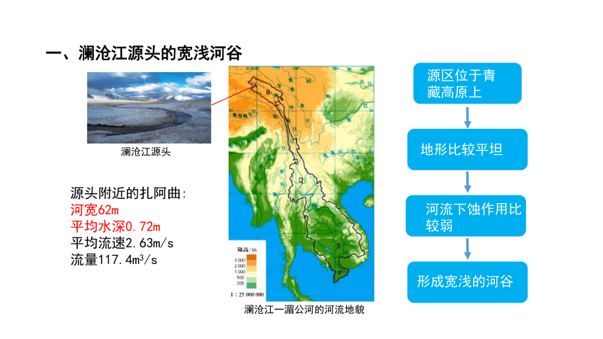 3.3 探秘澜沧江-湄公河流域的河流地貌   课件 2023-2024学年高一地理鲁教版（2019）必修第一册（35张）