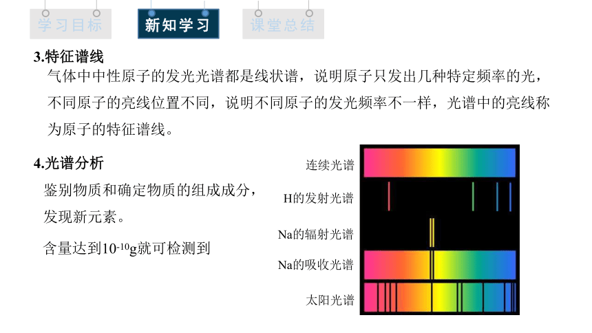 4.4 氢原子光谱和玻尔的原子模型 课件 (共21张PPT) 高二物理人教版（2019）选择性必修3