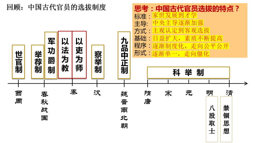 第7课近代以来中国的官员选拔与管理课件(共21张PPT)--2023-2024学年高二上学期历史统编版（2019）选择性必修1国家制度与社会治理