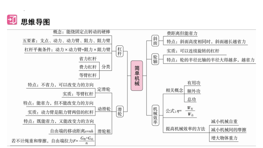 2024年中考山东专用物理一轮知识点梳理复习第十二章　简单机械(共106张PPT)