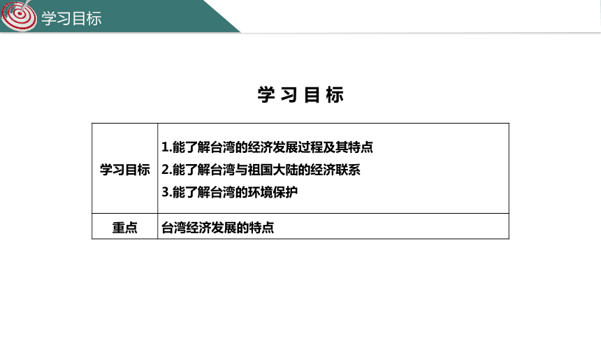 7.6台湾省第2课时 课件(共25张PPT) 粤教版八年级地理下册