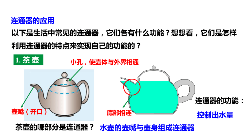 8.2 科学探究：液体的压强第2课时?液体压强的应用 课件 (共39张PPT) 2023-2024学年度沪科版物理八年级全册