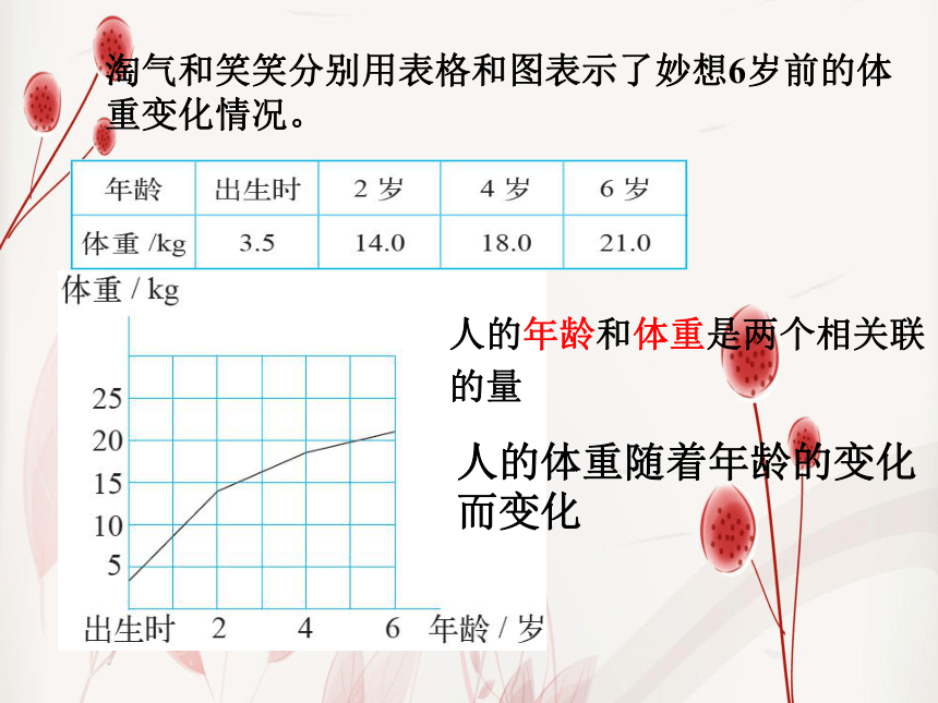 北师大版数学六年级下册4.1《变化的量》（课件22张ppt)