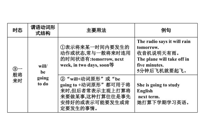 外研版九年级下册Module 5 Look after yourself 语法突破写作指导课件(共21张PPT)