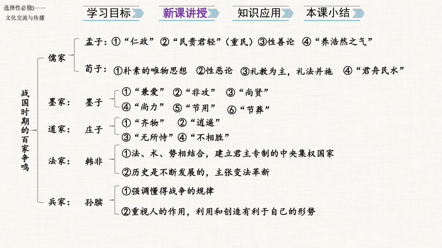 第1课 中华优秀传统文化的内涵与特点 课件(共23张PPT) 2023-2024学年高二历史统编版选择性必修1