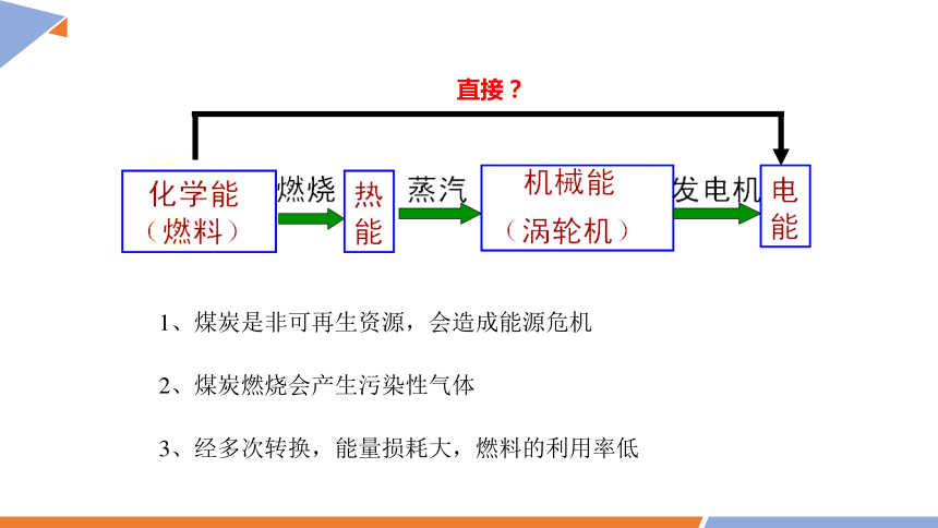 6.1 课时2 化学反应与电能  课件（共26张ppt） 2023-2024学年高一化学人教版（2019）必修2