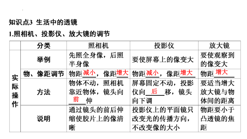 2024年中考山东专用物理一轮知识点梳理复习第五章　透镜及其应用(共64张PPT)