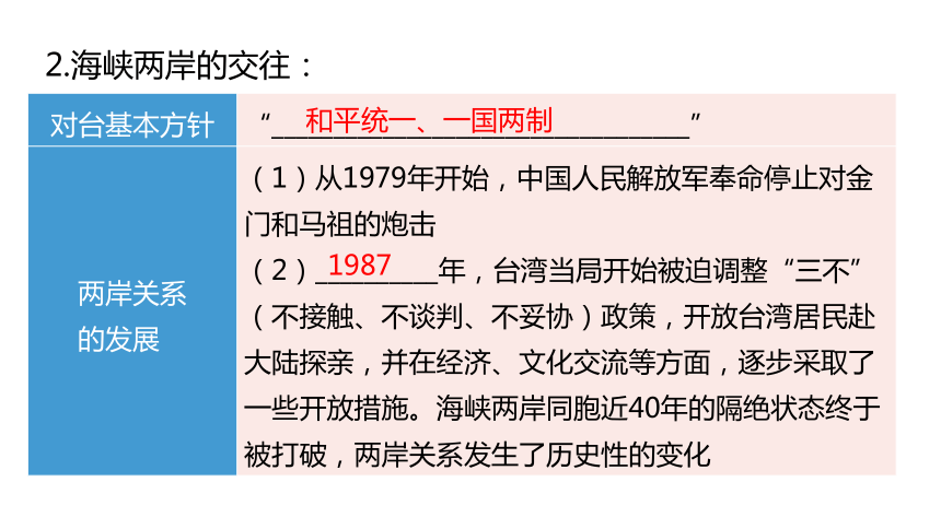 2024中考一轮复习：中国现代史：第三单元 民族团结与祖国统一课件（47张PPT)