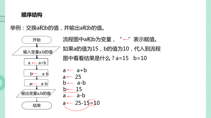 2.2 算法的控制结构（01 算法的结构（顺序与分支））课件(共15张PPT)2023—2024学年浙教版（2019）高中信息技术必修1