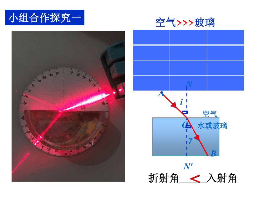 沪教物理八年级上册2.2 光的折射(共24张PPT)