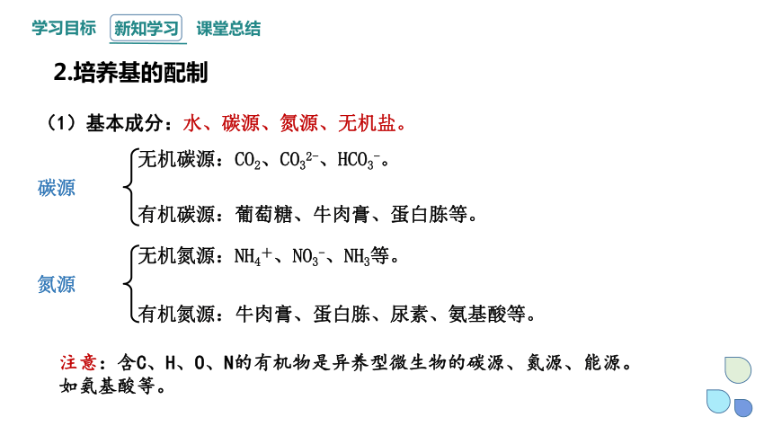 1.2 课时1 微生物的基本培养技术  课件(共30张PPT) 2023-2024学年高二生物人教版（2019）选择性必修3