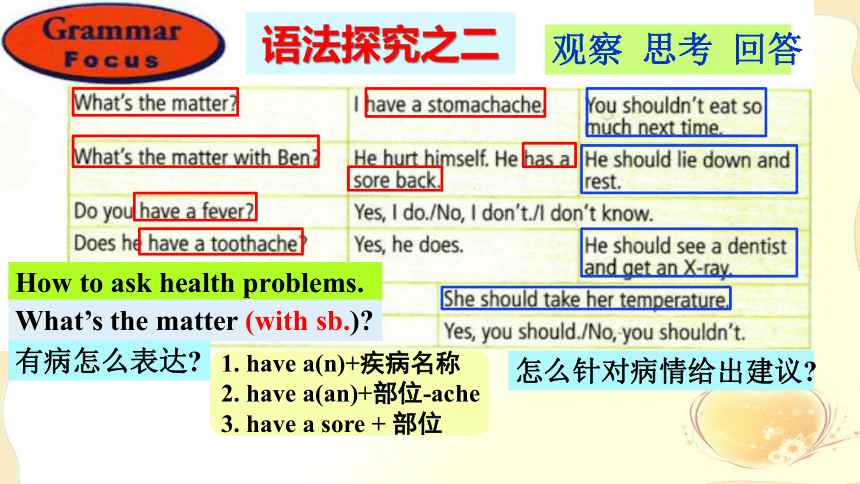 Unit 1Where did you go on vacation Section A Grammar Focus-4c 课件（共30张PPT）人教版八年级英语下册