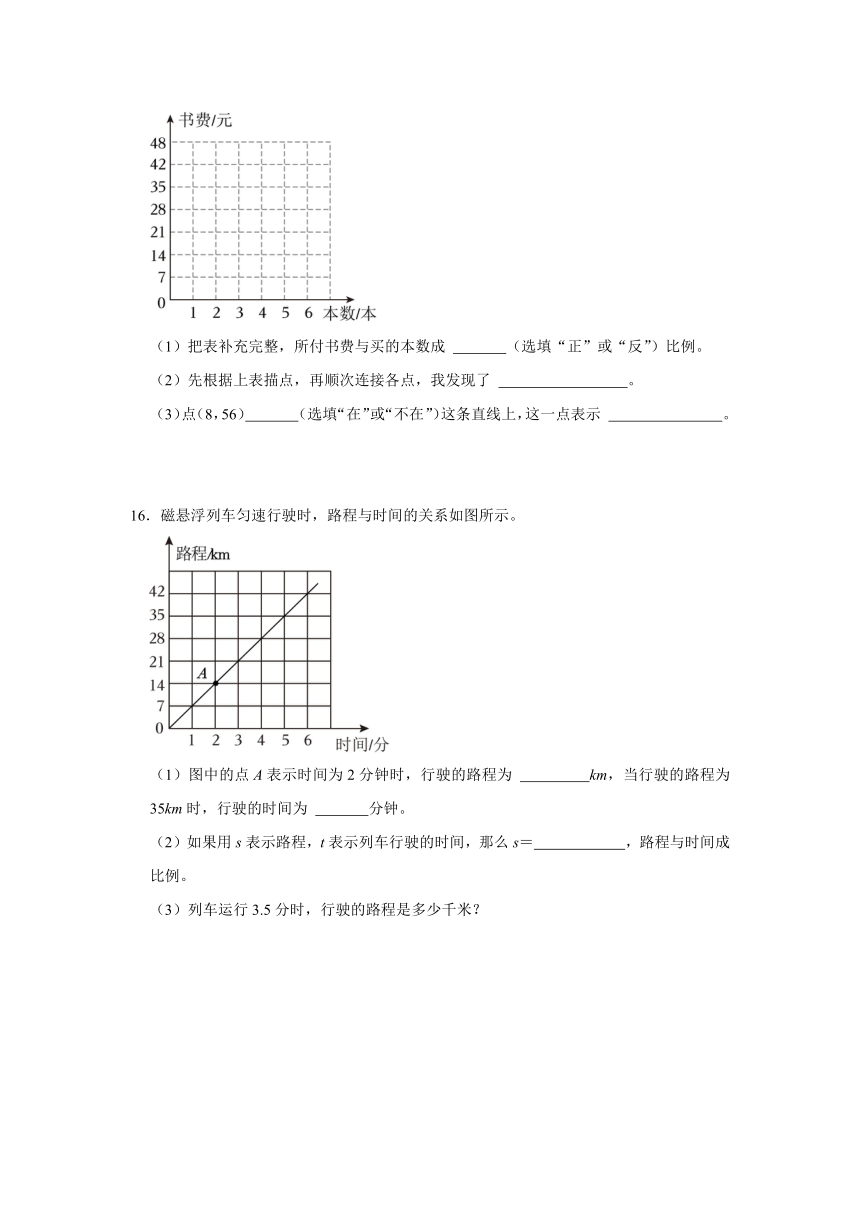 （预习衔接讲义）第四单元 正比例（知识精讲+典题精练）-2023-2024学年六年级下册数学高频易错尖子生培优（北师大版）