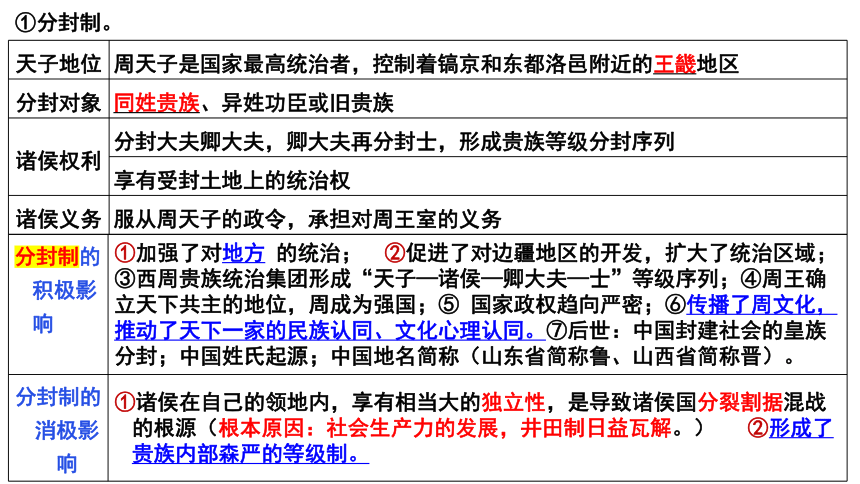 第1课中国古代政治制度的形成与发展课件(共40张PPT)-统编版（2019）选择性必修一国家制度与社会治理