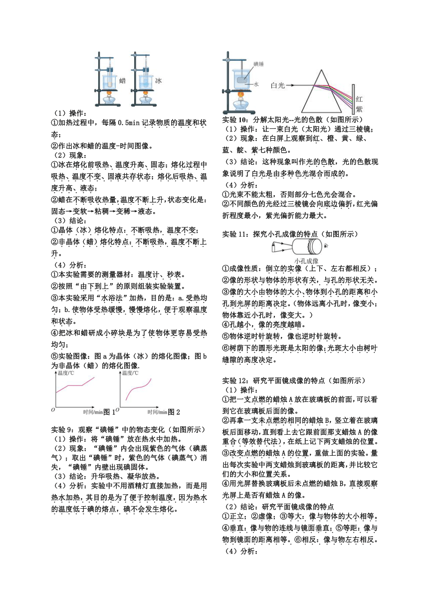 2024年中考苏科版物理八年级上册核心重点实验汇总（无答案）