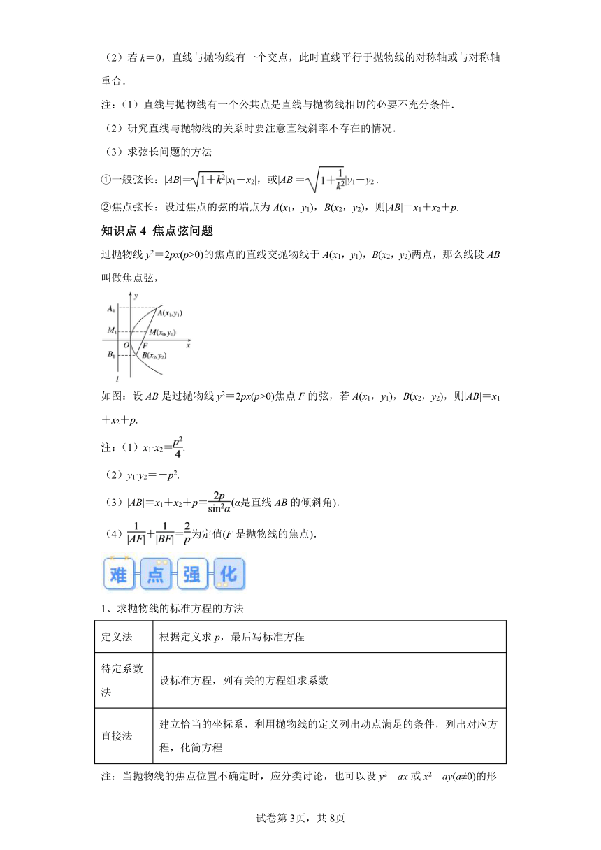 专题05 抛物线8种常见考法归类（1） 2024年高二数学寒假提升学与练（苏教版2019）（含解析）