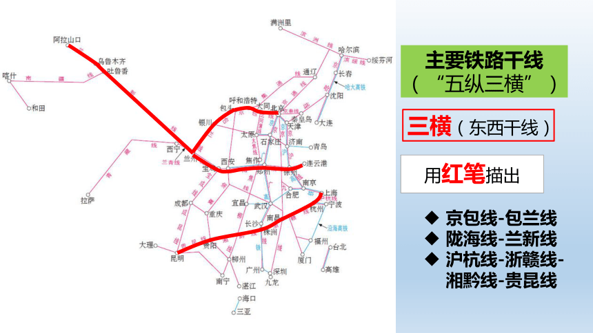 4.1 交通运输 第2课时 我国铁路干线的分布 课件(共31张PPT)人教版八年级地理上册