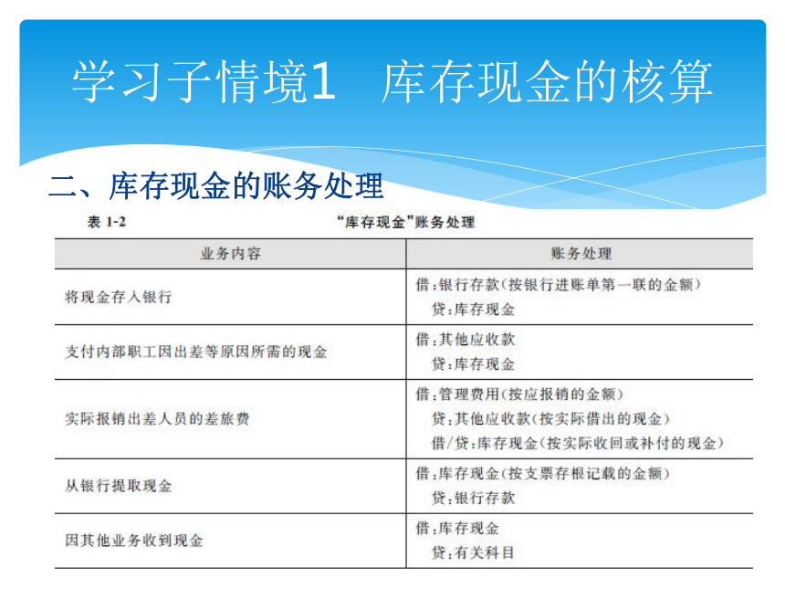 学习情境一 货币资金的核算 课件(共62张PPT)-《会计实务》同步教学（大连理工大学出版社）