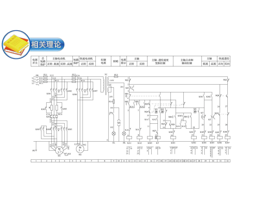 模块3  任务5.3 T68型镗床控制电路电气故障检修 课件（共23张PPT）- 《电气控制线路安装与检修》同步教学（劳保版）