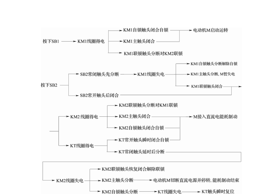 模块1 任务6.3电力制动—能耗制动控制线路的安装与检修 课件(共19张PPT)- 《电气控制线路安装与检修》同步教学（劳保版）