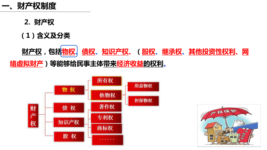 2.1保障各类物权课件(共48张PPT)-2023-2024学年高中政治统编版选择性必修二法律与生活