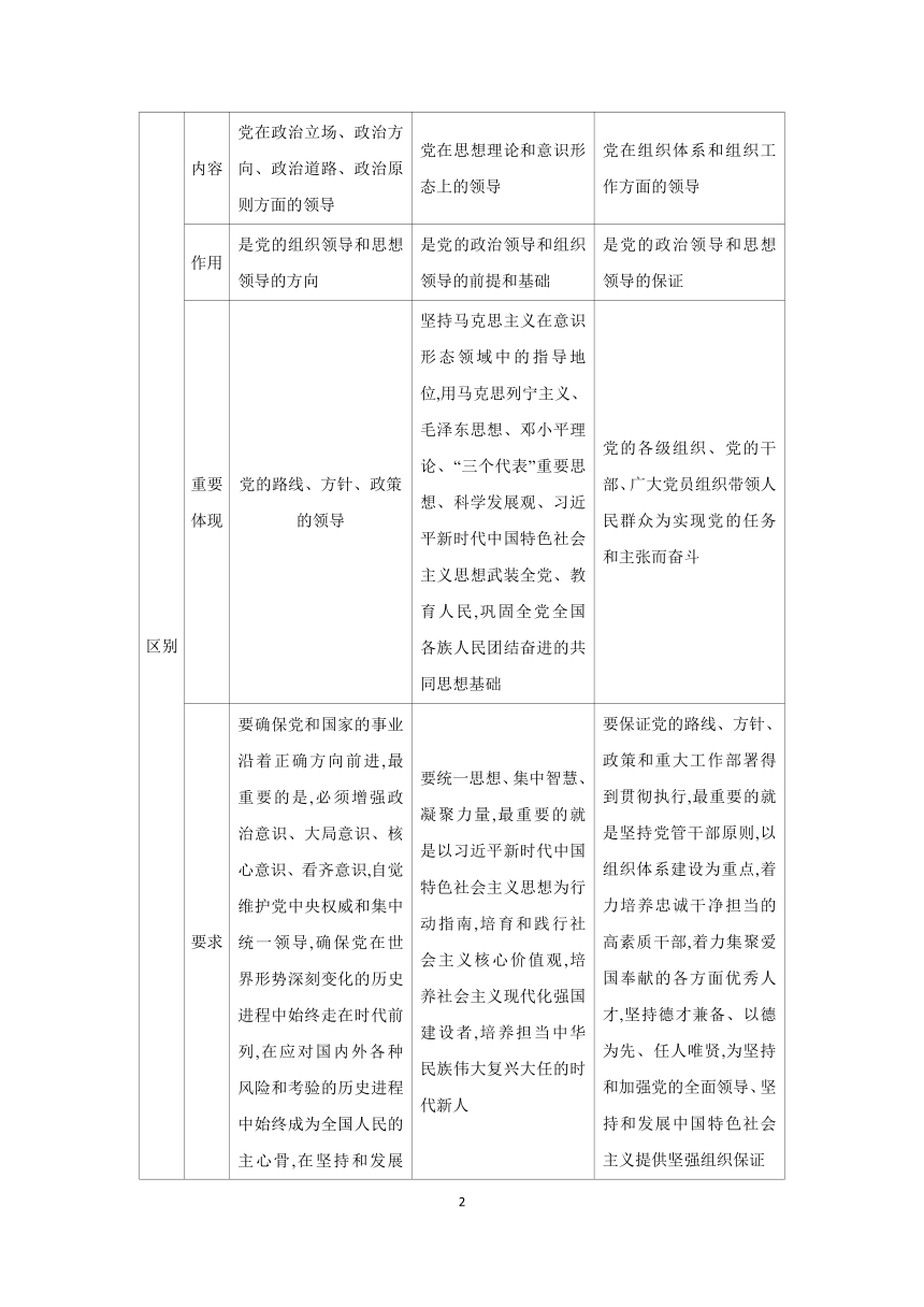 【核心素养目标】第三课 坚持和加强党的全面领导 学案（含习题答案） 2024年高考政治部编版一轮复习必修三