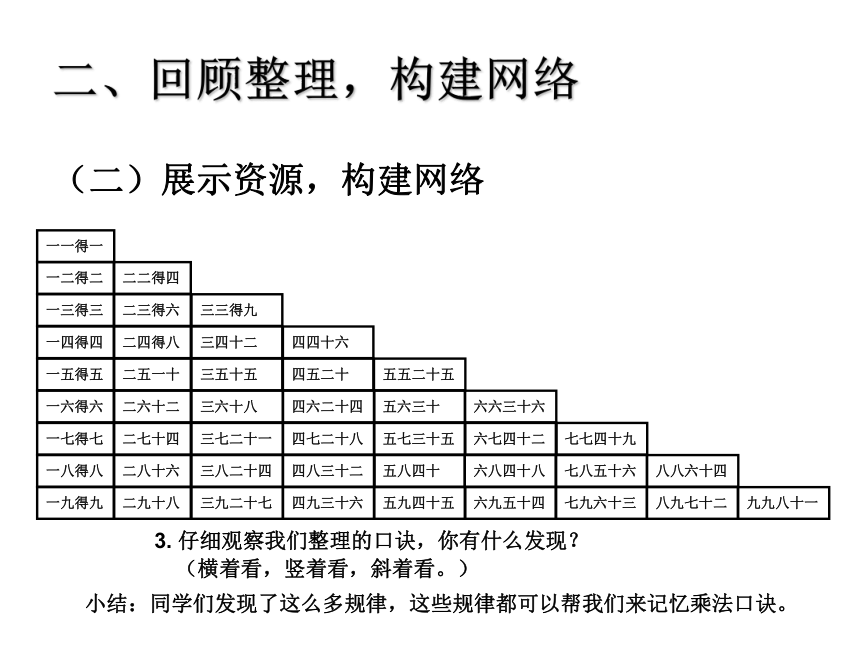 数学二年级上人教版9整理和复习  课件（12张）