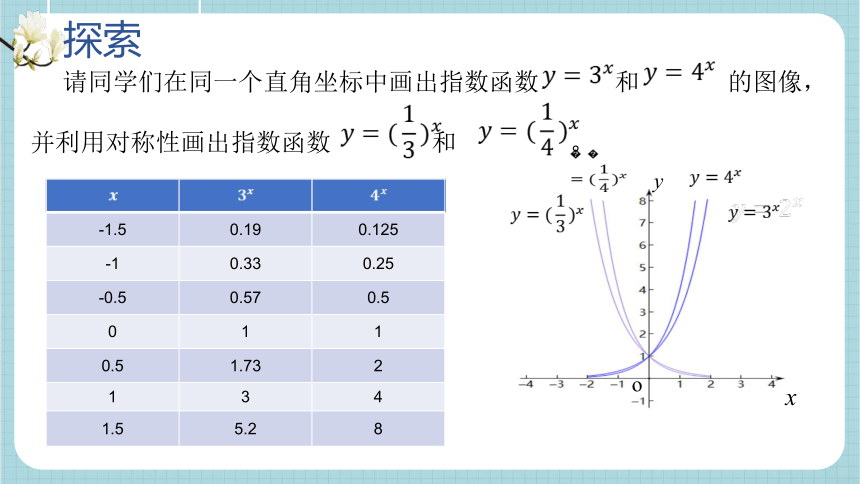 数学人教A版（2019）必修第一册4.2.2指数函数的图象和性质 课件（共17张ppt）