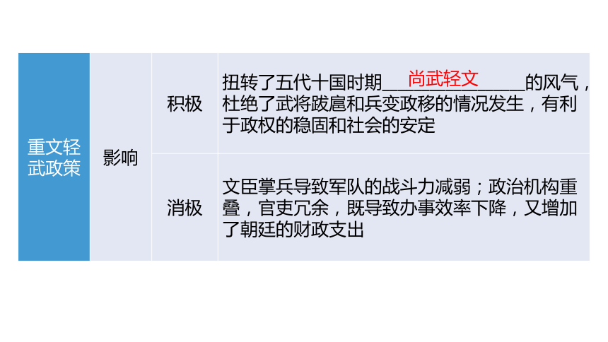 2024中考一轮复习：中国古代史：第六单元 辽宋夏金元时期：民族关系发展和社会变化课件（82张PPT)
