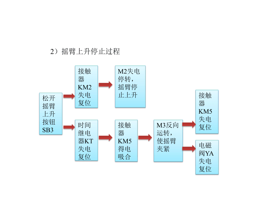 模块3  任务3.3 Z3040型摇臂钻床电气控制线路常见故障检修 课件（共14张PPT）- 《电气控制线路安装与检修》同步教学（劳保版）