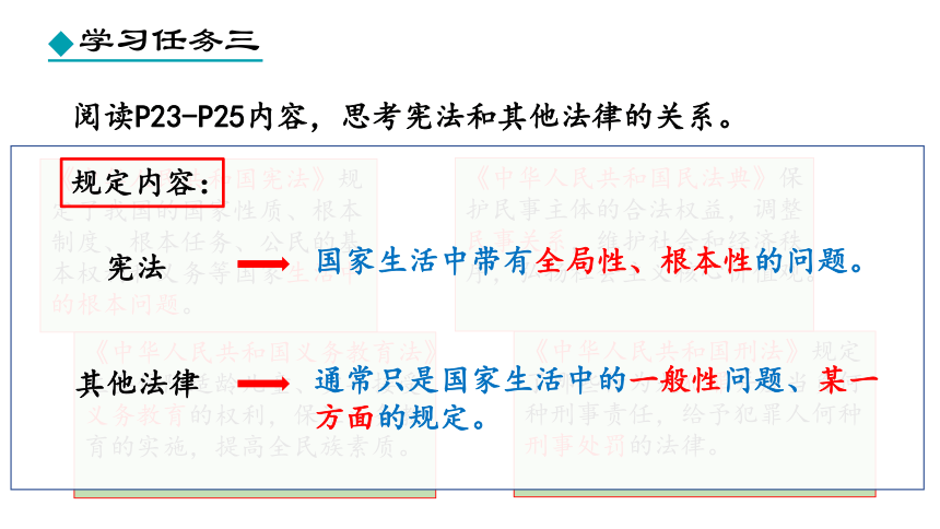 第二课 保障宪法实施课件(2课时，26张PPT)