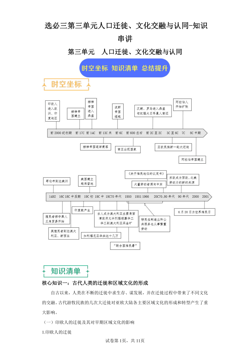 第三单元人口迁徙、文化交融与认同 知识梳理+练习（含解析）