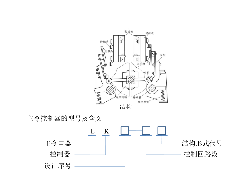 模块2  任务2.4 反接制动控制电路的安装 课件(共26张PPT)- 《电气控制线路安装与检修》同步教学（劳保版）