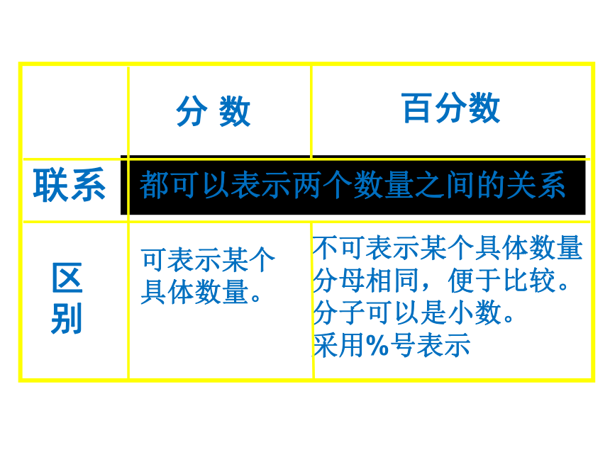 6.4整理和复习 课件（16张PPT）