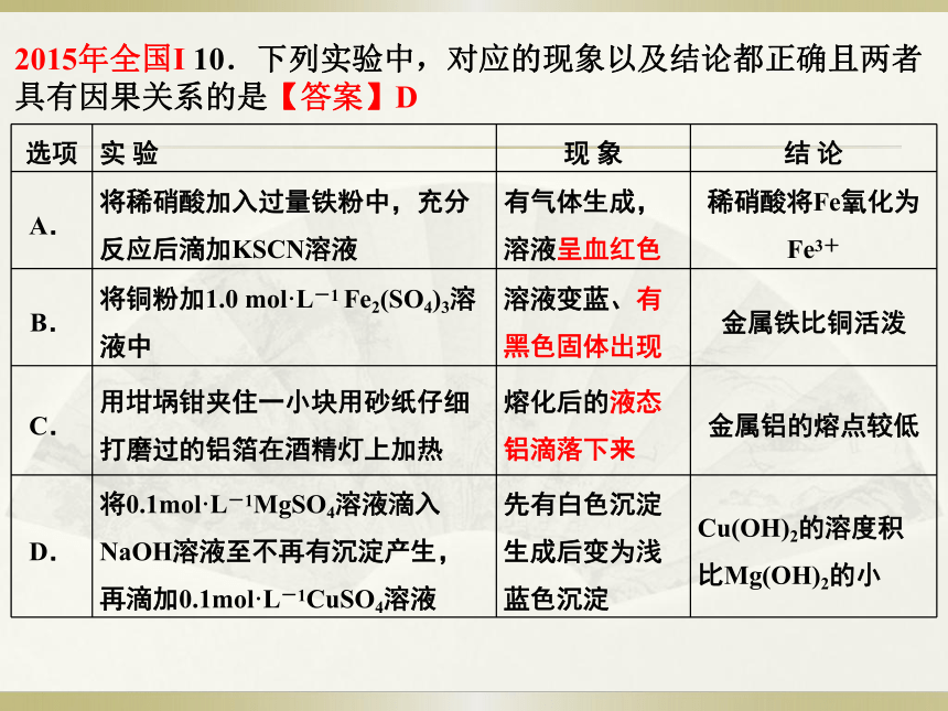 北京市宣武区教研中心2017年高考化学备考策略-掌握方法 学会发现——实验功能的开发与利用 （共51张PPT）
