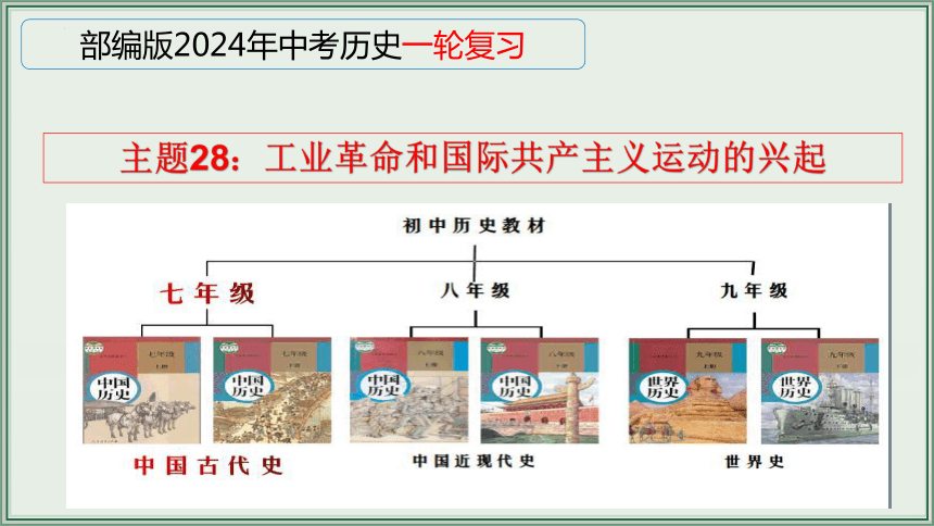 主题28：工业革命和国际共产主义运动的兴起【初中历史中考一轮复习 全国通用】统编版