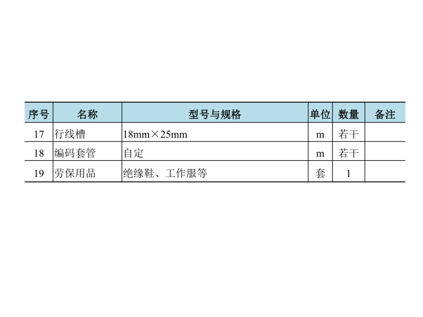 模块1 任务2.2接触器联锁正反转控制电路的安装与检修 课件(共27张PPT)- 《电气控制线路安装与检修》同步教学（劳保版）