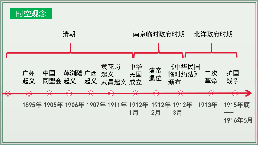 主题10：资产阶级民主革命与中华民国的建立【初中历史中考一轮复习 全国通用】统编版