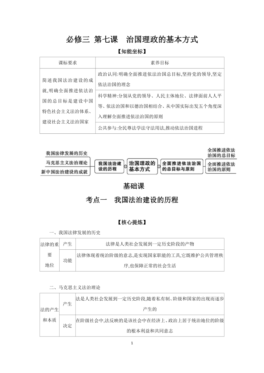 【核心素养目标】第七课 治国理政的基本方式 学案（含习题答案） 2024年高考政治部编版一轮复习必修三