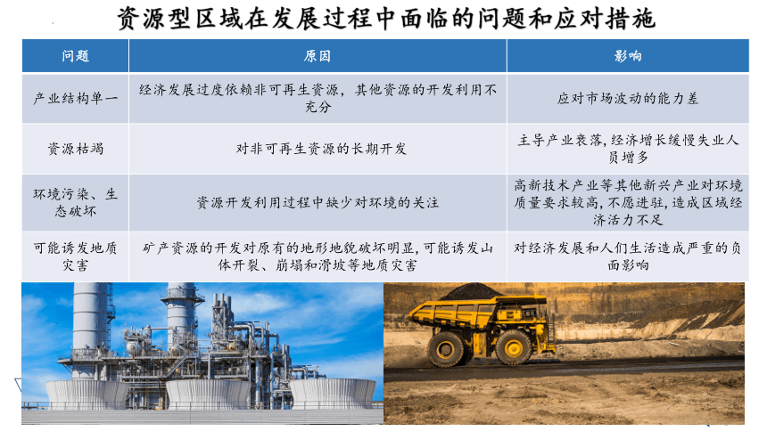 2.3资源枯竭型城市的转型发展课件 人教版（2019）选择性必修2（45张）