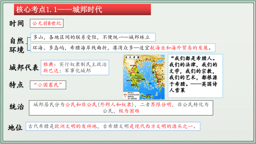 主题23：古代欧洲文明【初中历史中考一轮复习 全国通用】统编版