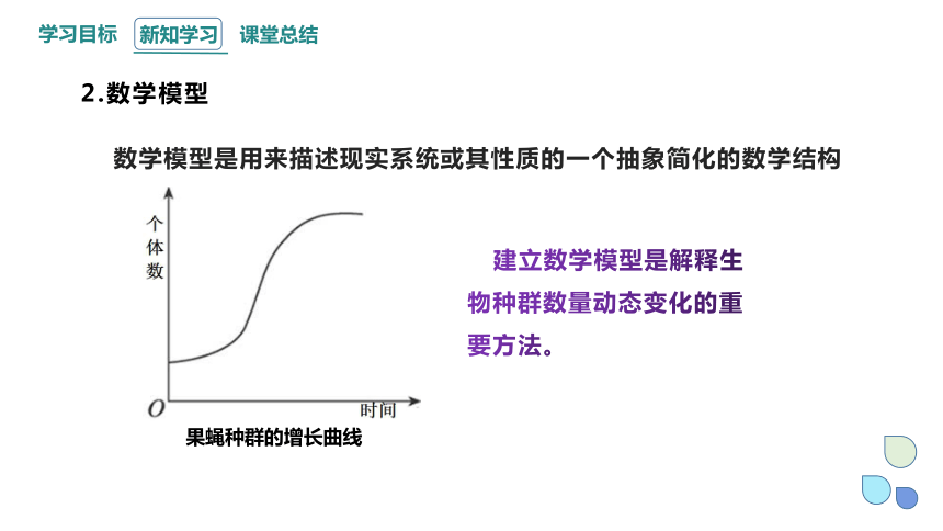 1.2 不同条件下种群的增长方式不同 课件(共27张PPT) 2023-2024学年高二生物浙科版（2019）选择性必修2