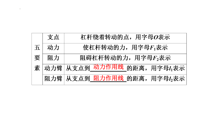 2024年中考山东专用物理一轮知识点梳理复习第十二章　简单机械(共106张PPT)